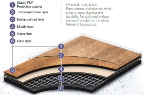 LVT padlólap, Graboplast Grabo Domino Baratheon