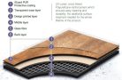 LVT padlólap, Graboplast Grabo Domino Gendry