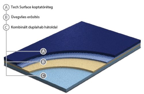 PVC padló, Grabosport Elite sport 3096-00-273