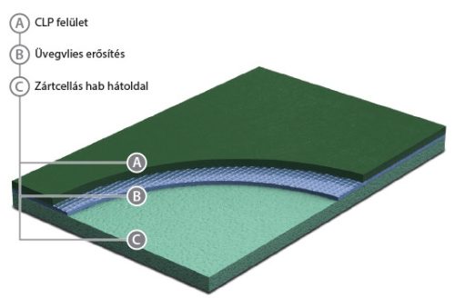 PVC padló, Grabosport Rocket sport 4387-00-260-00