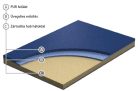 PVC padló, Grabosport Start sport 4000-660-279