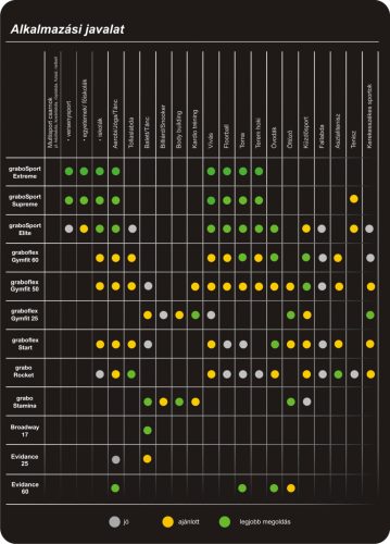 PVC padló, Grabosport Supreme sport 1360-00-273