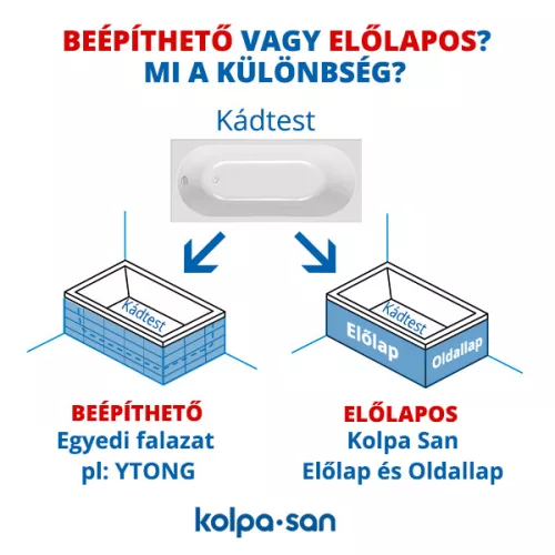 Hidromasszázs kád, Kolpa San Betty 190x90 előlapos kád kombinált masszázsrendszerrel