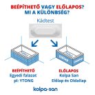 Kád, Kolpa San 565200 Dolores 150x150 beépíthető sarok kádtest