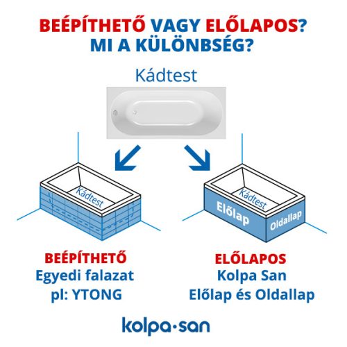 Kád, Kolpa San 565520 Betty 130x70 beépíthető fürdőkád test